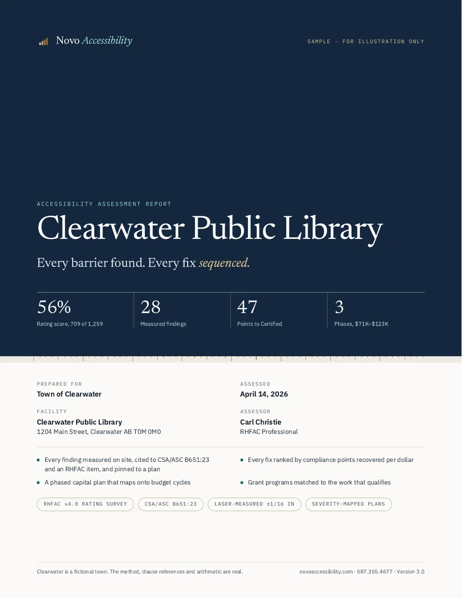 Cover of the sample report: Accessibility assessment report, Clearwater Public Library. Every barrier found, every fix sequenced. 56% rating score, 28 measured findings, 47 points to Certified.